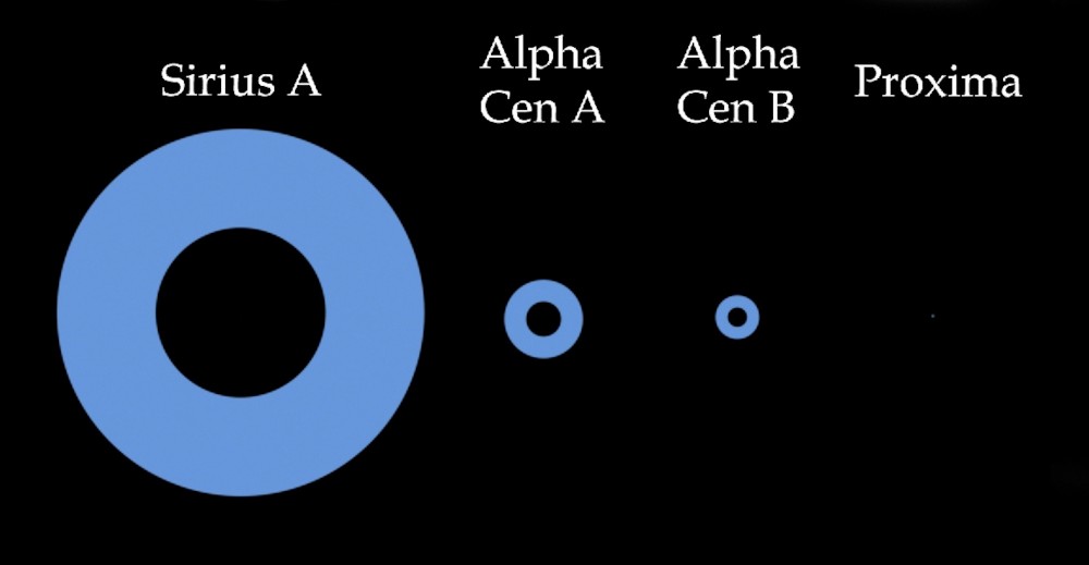 파일:external/www.astro.gsu.edu/habzones.jpg