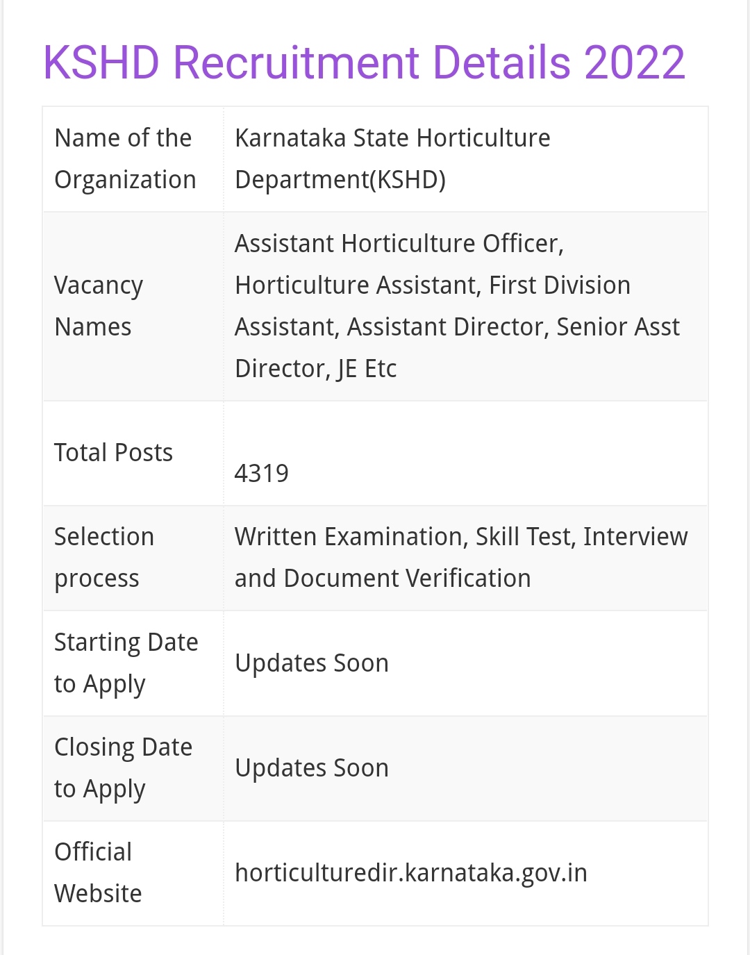 Applications are invited for 4319 vacancies in Karnataka Horticulture Department