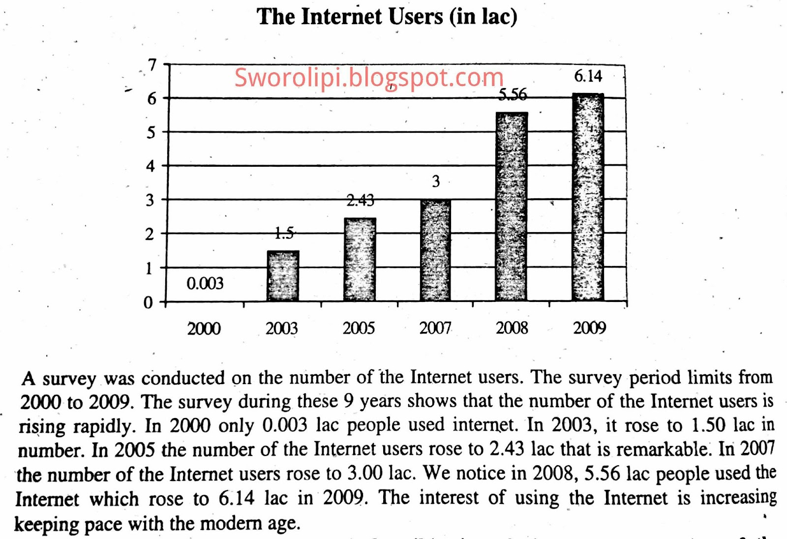 Graph Chart Internet User