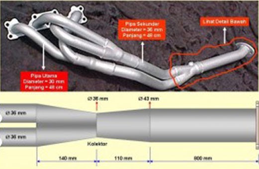  MODIFIKASI  KNALPOT  RACING bagian yang perlu diketahui 