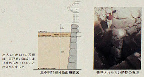 松代城:北不明門部分断面模式図と発見された古い時期の石垣