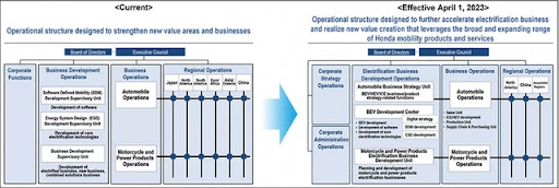 Honda thành lập bộ phận mới nhằm đẩy mạnh điện khí hóa - Ảnh 3.