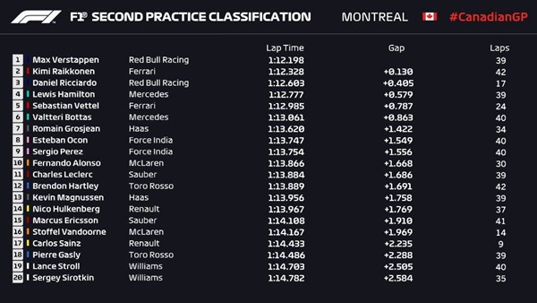FP2 FP2