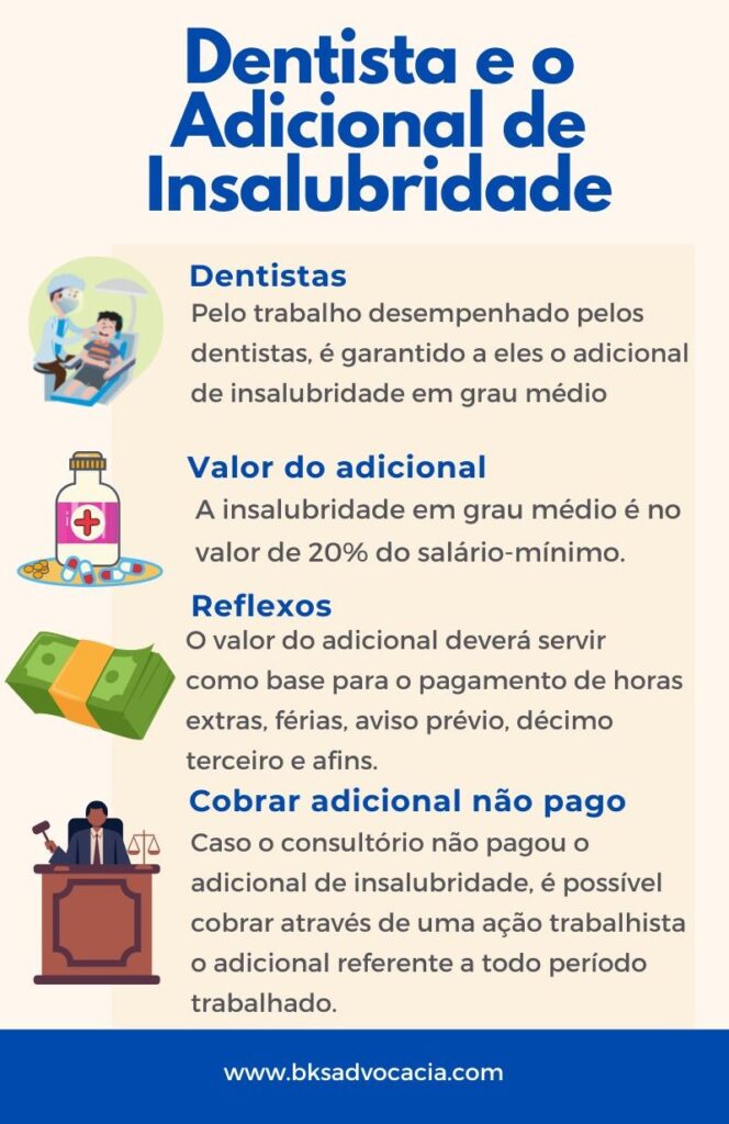 dentista e o adicional de insalubridade