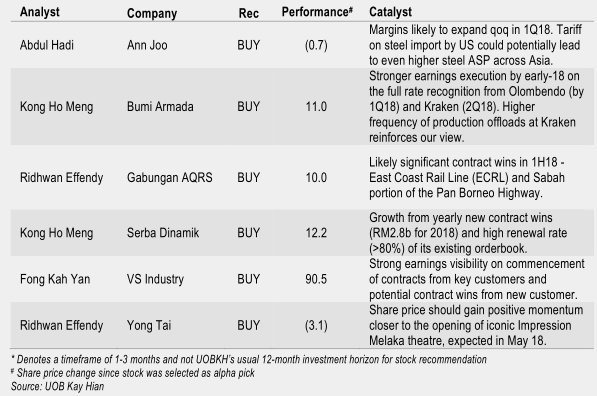 analyst top picks 2018