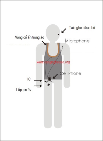 Bán và cho thuê tai nghe siêu nhỏ giá rẻ nhất thị trường, tai nghe siêu nhỏ không dùng điện thoại Blogger-image-400187707