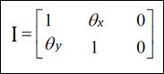 matriz de inclinación