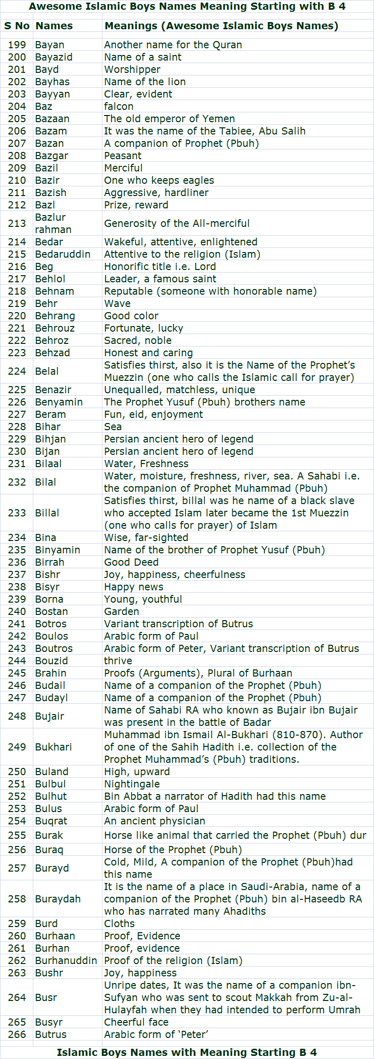 Awesome Islamic Boys Names