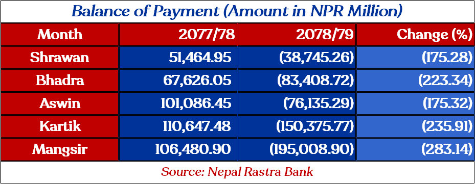 balance of payment of nepal