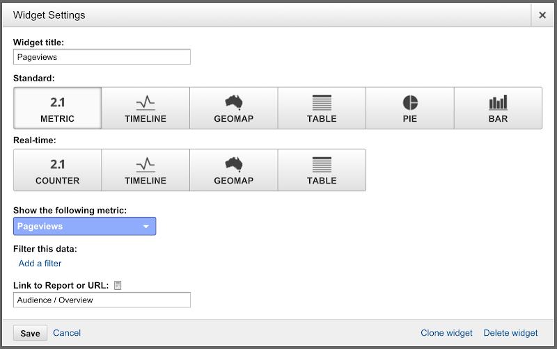 Google analytics Page views