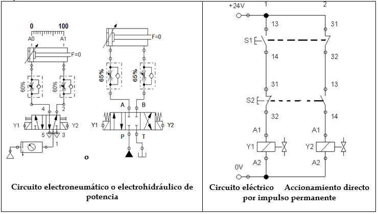 circuitos electroneumáticos, circuito  electrohidráulico,  circuito  electroneumático,  electroneumatico, electroneumática electroneumática, electroneumatica,