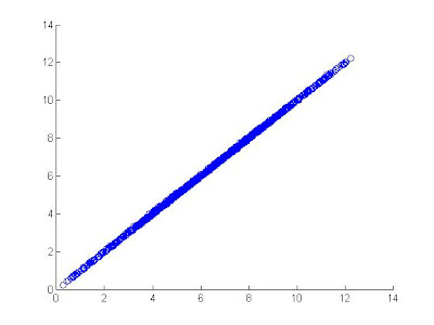 Starting with neural network in matlab[zz]