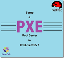 Setup mysql database ubuntu server