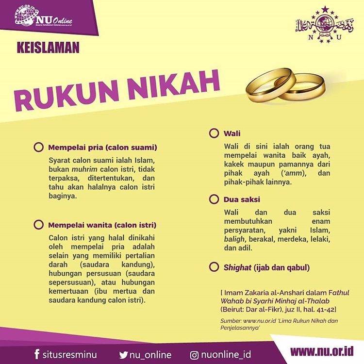 Berikut yang bukan merupakan rukun nikah adalah