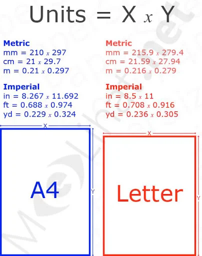 Gambar Mengetahui Ukuran Kertas A4 dalam Cm, Pixel, Mm, Inc