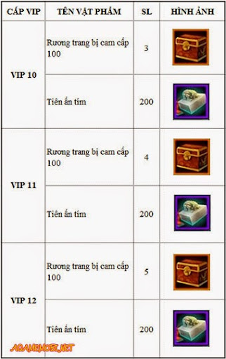 Game Tiên Hiệp Kỳ Duyên Nhận Quà Tri Ân VIP 