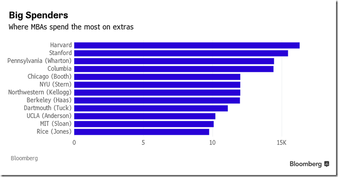 bschool extras