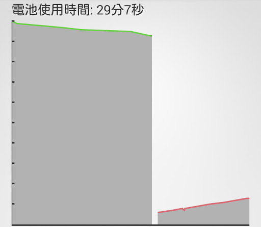 [スクリーンショット] Z1f末期の状況(昨年末)