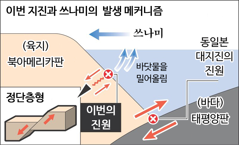 파일:2016fukushimaearthquake.jpg