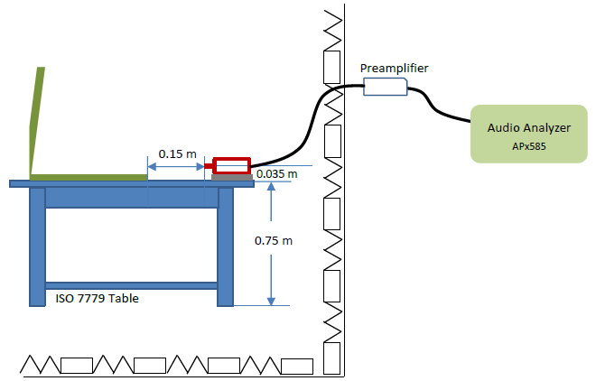 system noise