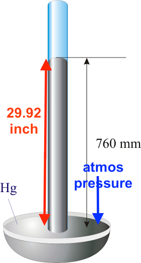 barometer chemistry