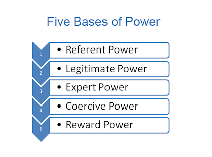 five bases of power