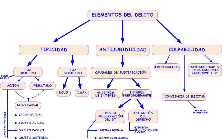 Imagen IPB