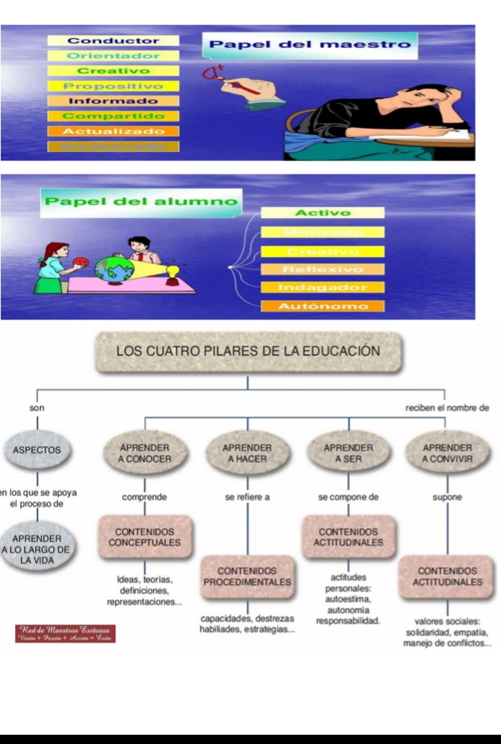 ACORDEÓN PARA EXAMEN DE PERMANENCIA - MILTON PAREDES CALVA-BLOG DIDACTICO