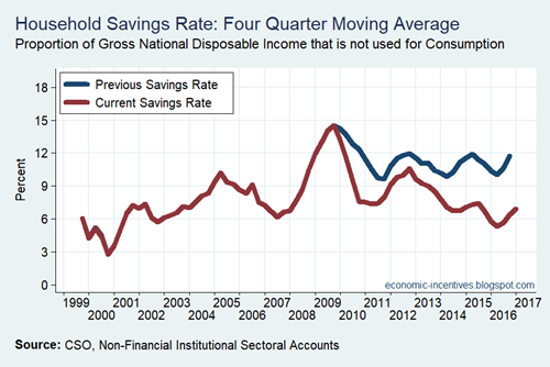 Savings Rates - Old and Revised