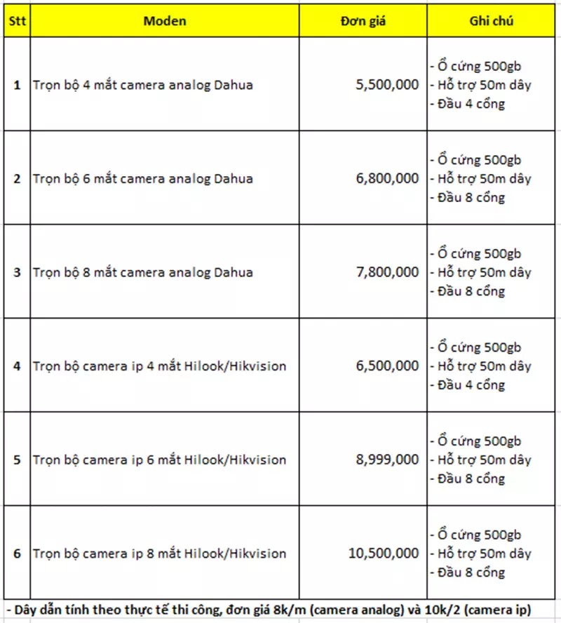 bao gia lap dat camera thai nguyen bao gia lap dat camera thai nguyen