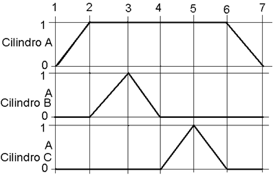 INGENIERÍA MECATRÓNICA : DIAGRAMAS DE CIRCUITOS HIDRÁULICOS