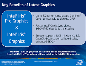 opencl driver for intel iris
