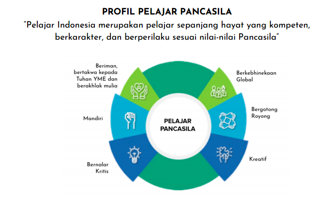 Contoh Projek Profil Pancasila Fase D Kurikulum Merdeka Porn Sex Picture