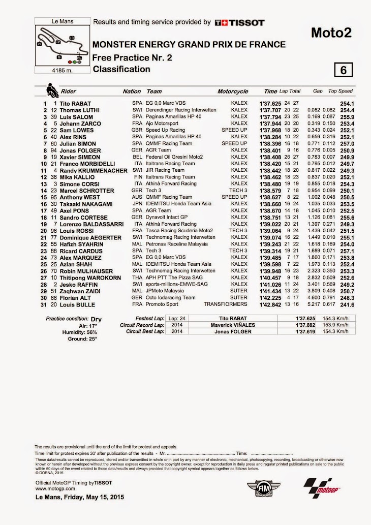 moto2-fp2-2015francia.jpg