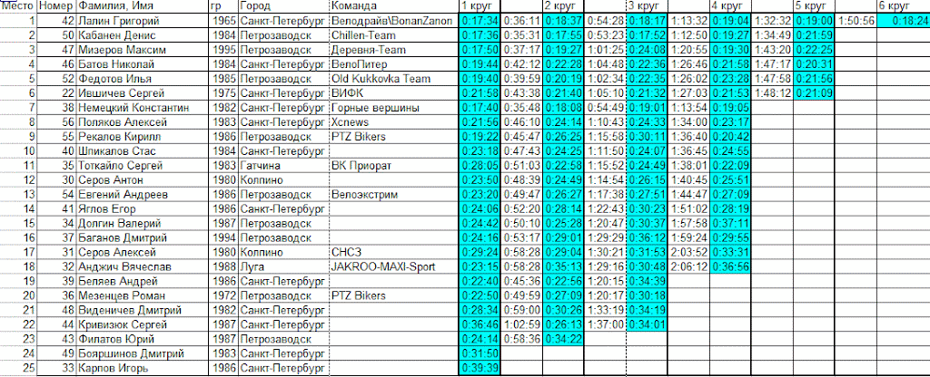 Петрозаводск, XCO 29 июля. Пески - Страница 6 %25D0%25BF%25D1%2580%25D0%25BE%25D1%2582%25D0%25BE%25D0%25BA%25D0%25BE%25D0%25BB