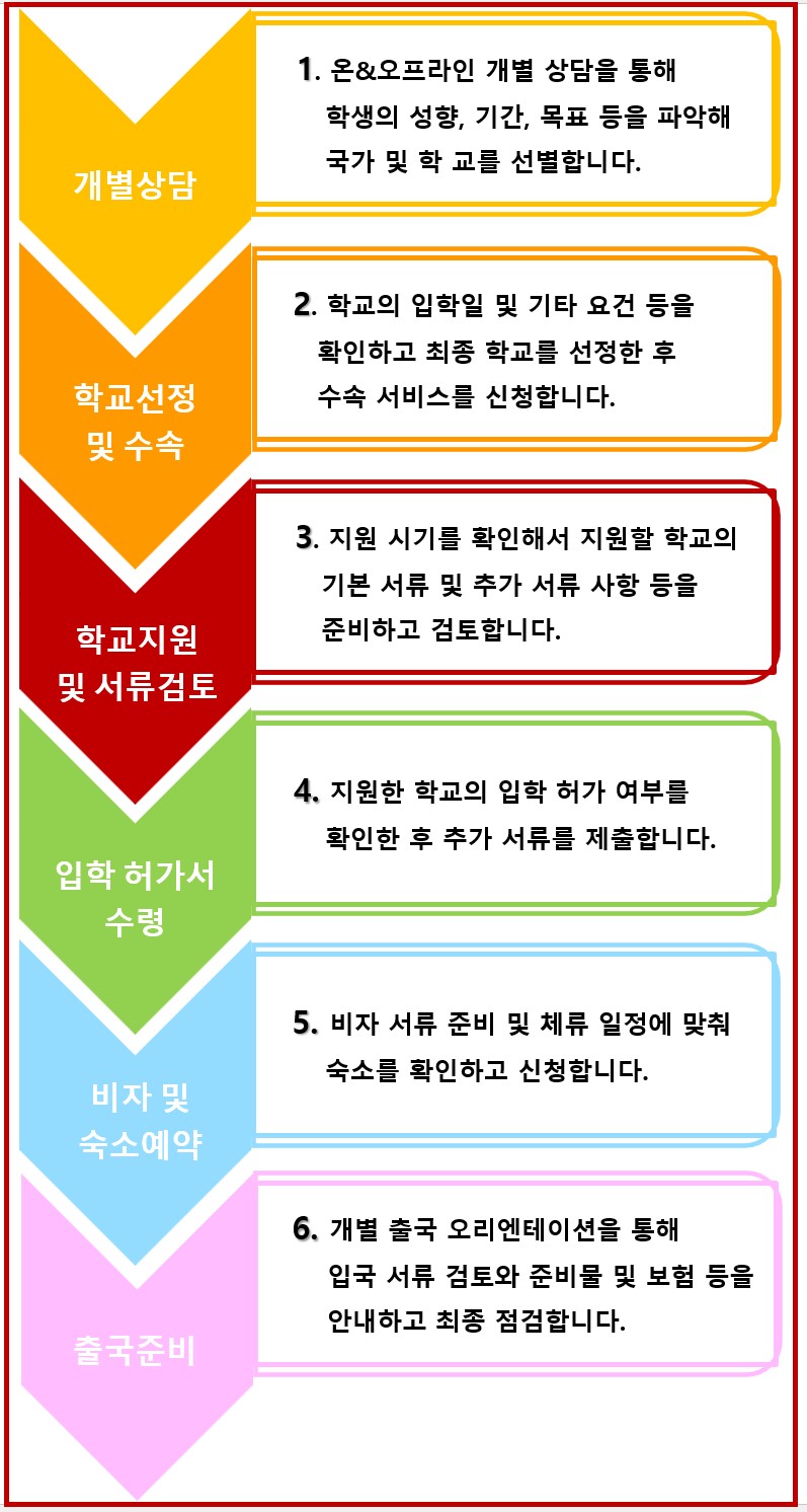 맘스유학_프로세스(0001).jpg