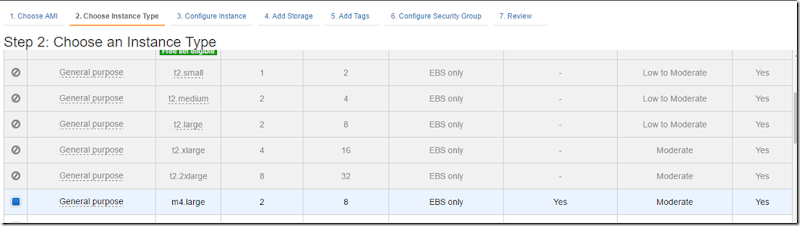 Maximo aws hardware requirement