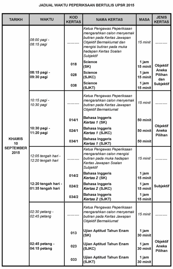 Soalan Matematik Mac Tahun 6 - Kuora k