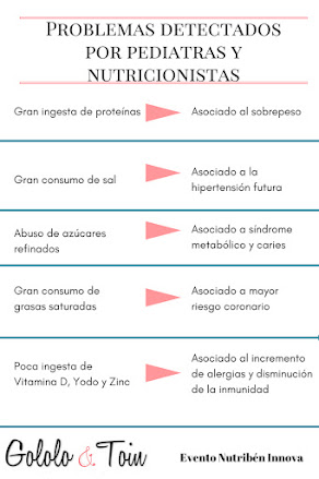 Problemas detectados en los hábitos de niños actualmente y los problemas que de ello se deriva