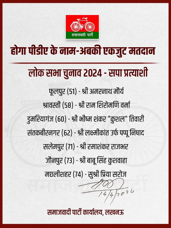 सपा ने जारी किया लोकसभा प्रत्याशियों की सूची , जौनपुर से बाबू सिंह कुशवाहा मछलीशहर से प्रिया सरोज को दिया टिकट