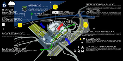 NTCART-GREEN-DIAGRAM-FINAL.jpg (1000×501)