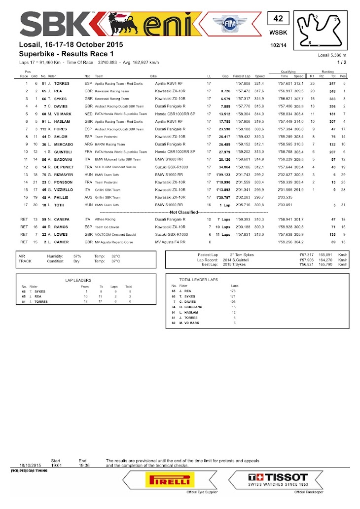 sbk-2015-losail-race1.jpg