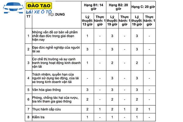 học lái xe ô tô mô phỏng