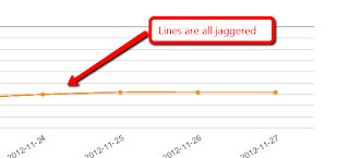 Viewwindowmode Google Charts