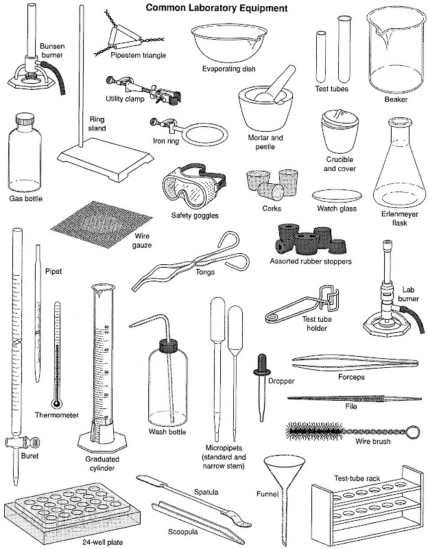 Alat-alat laboratorium – PRAKTIKUM BIOLOGI