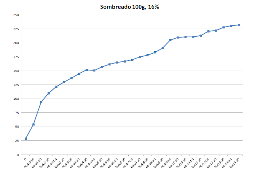 sombreado160214.png