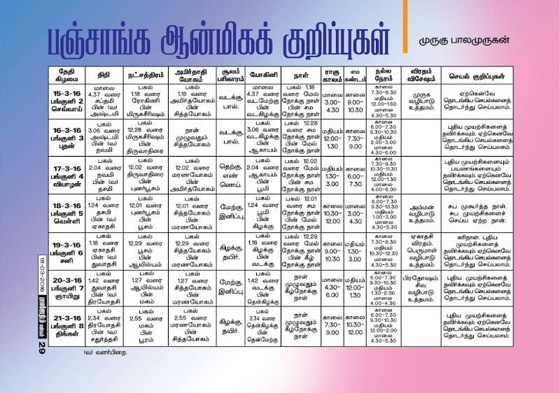 Weekly Tamil Rasipalan