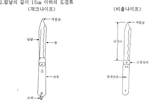 파일:attachment/도검/Chongdo2.jpg