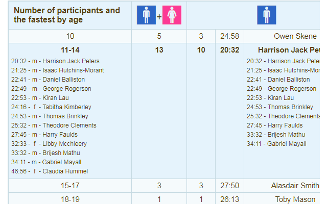 parkrun Extended Info Preview image 2