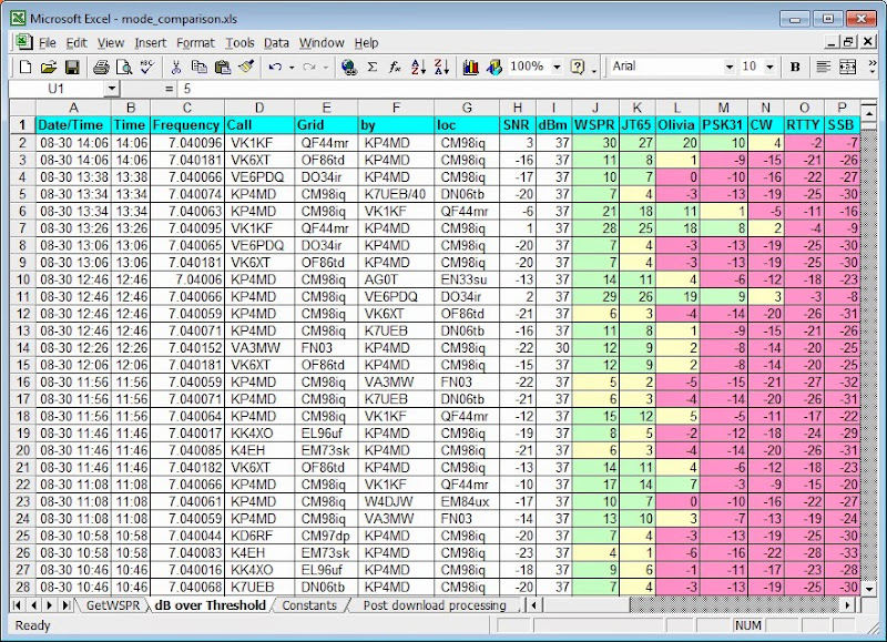 Watts To Decibels Chart